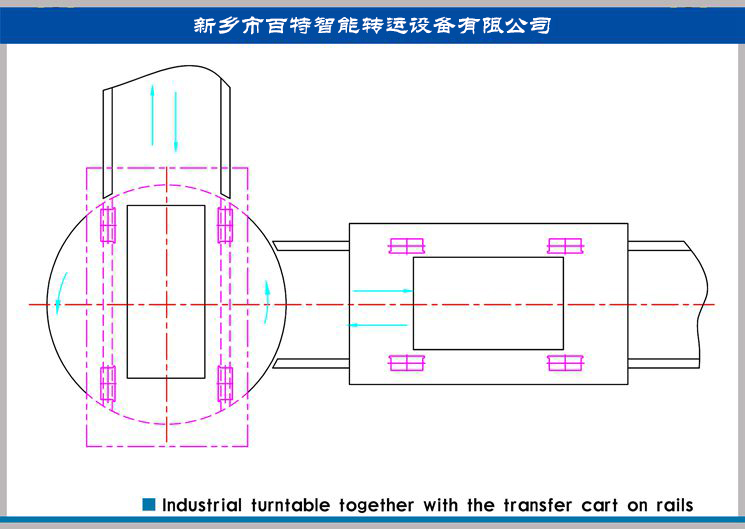 兩條十字交叉軌道怎么換軌？90度換軌轉(zhuǎn)盤