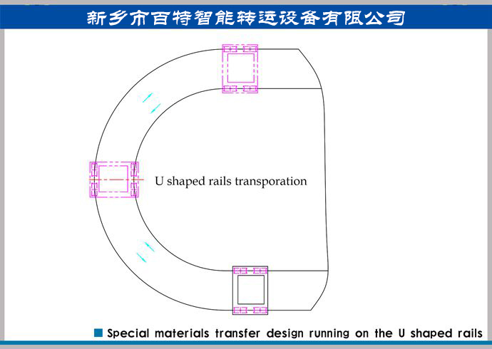 軌道平車轉(zhuǎn)彎運輸方案，轉(zhuǎn)彎式軌道運輸方案